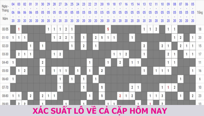 xac-suat-cau-lo-ve-ca-cap